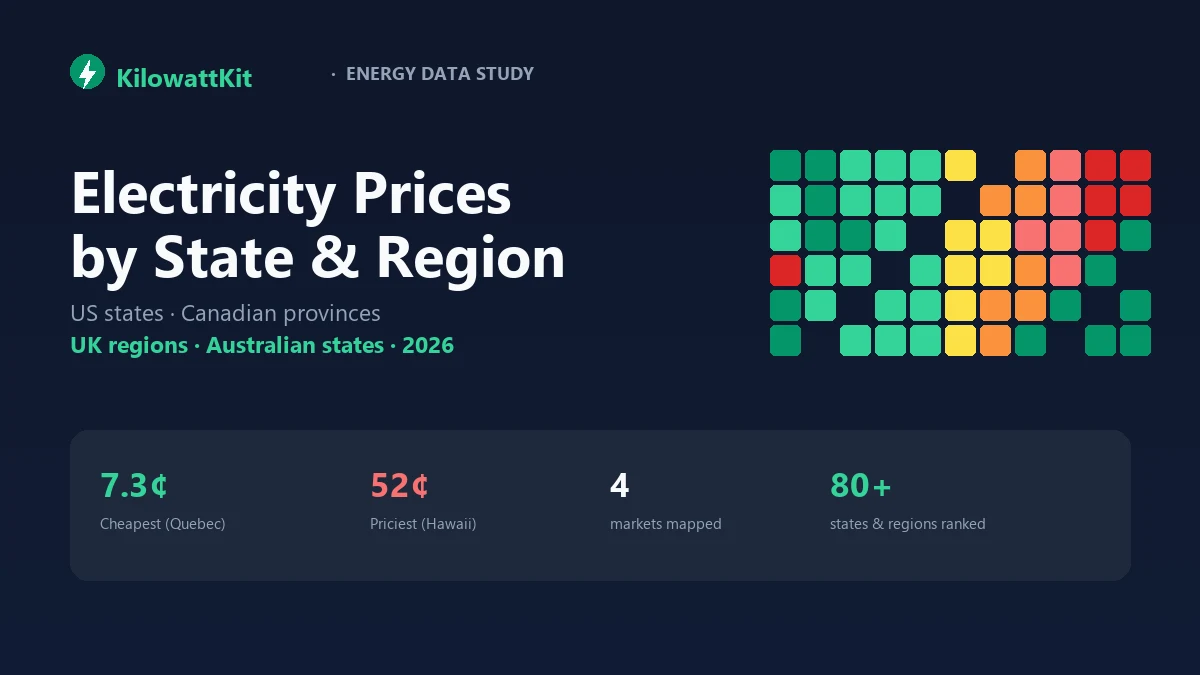 Maps of average electricity prices by US state, Canadian province, UK region and Australian state in 2026, coloured cheapest (green) to most expensive (red)