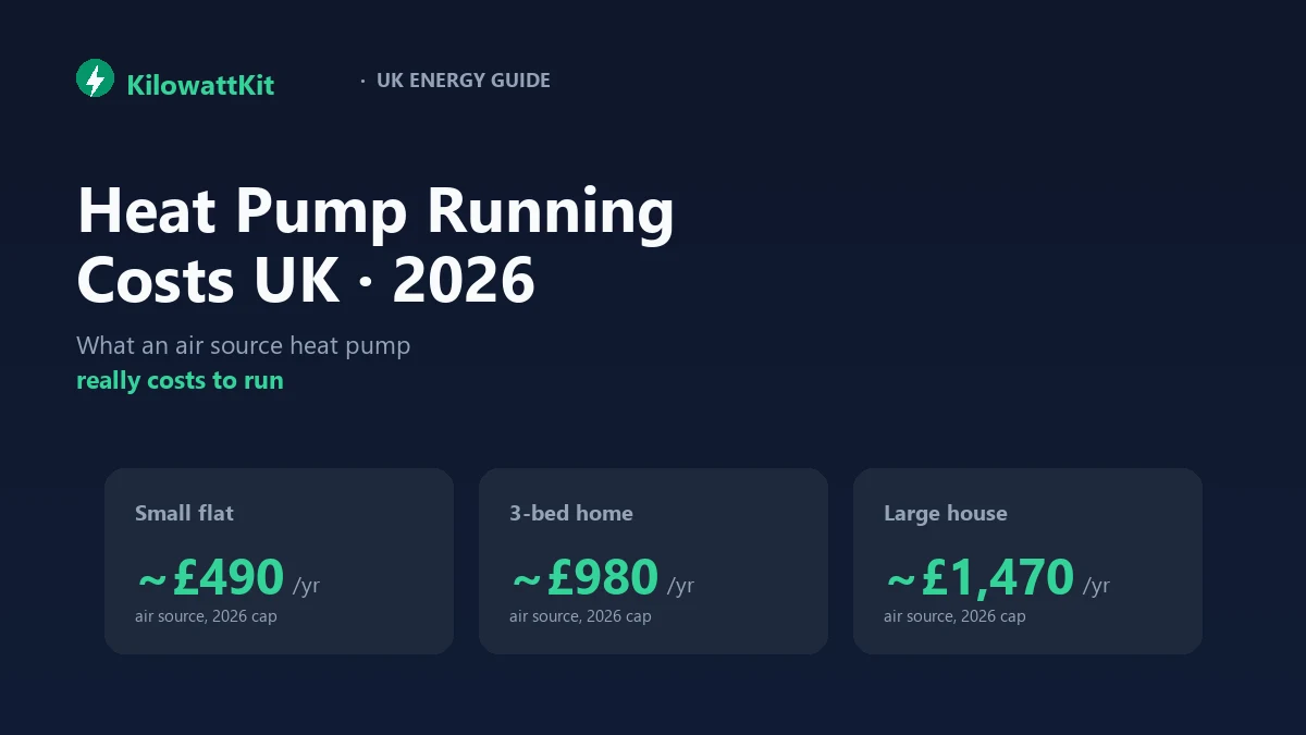 UK air source heat pump running costs 2026 — about £490 a year for a flat, £980 for a 3-bed home, £1,470 for a large house